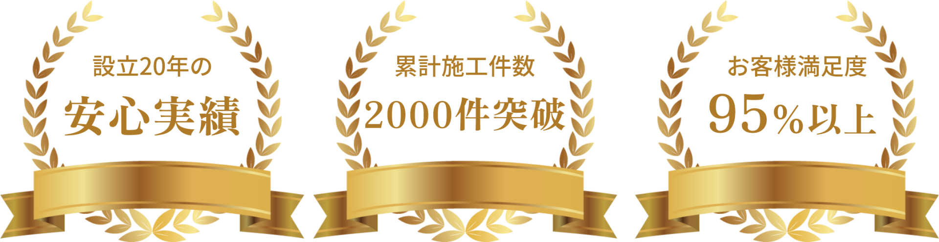設立20年の安心実績｜累計施工件数｜2,000件突破｜お客様満足度95％以上